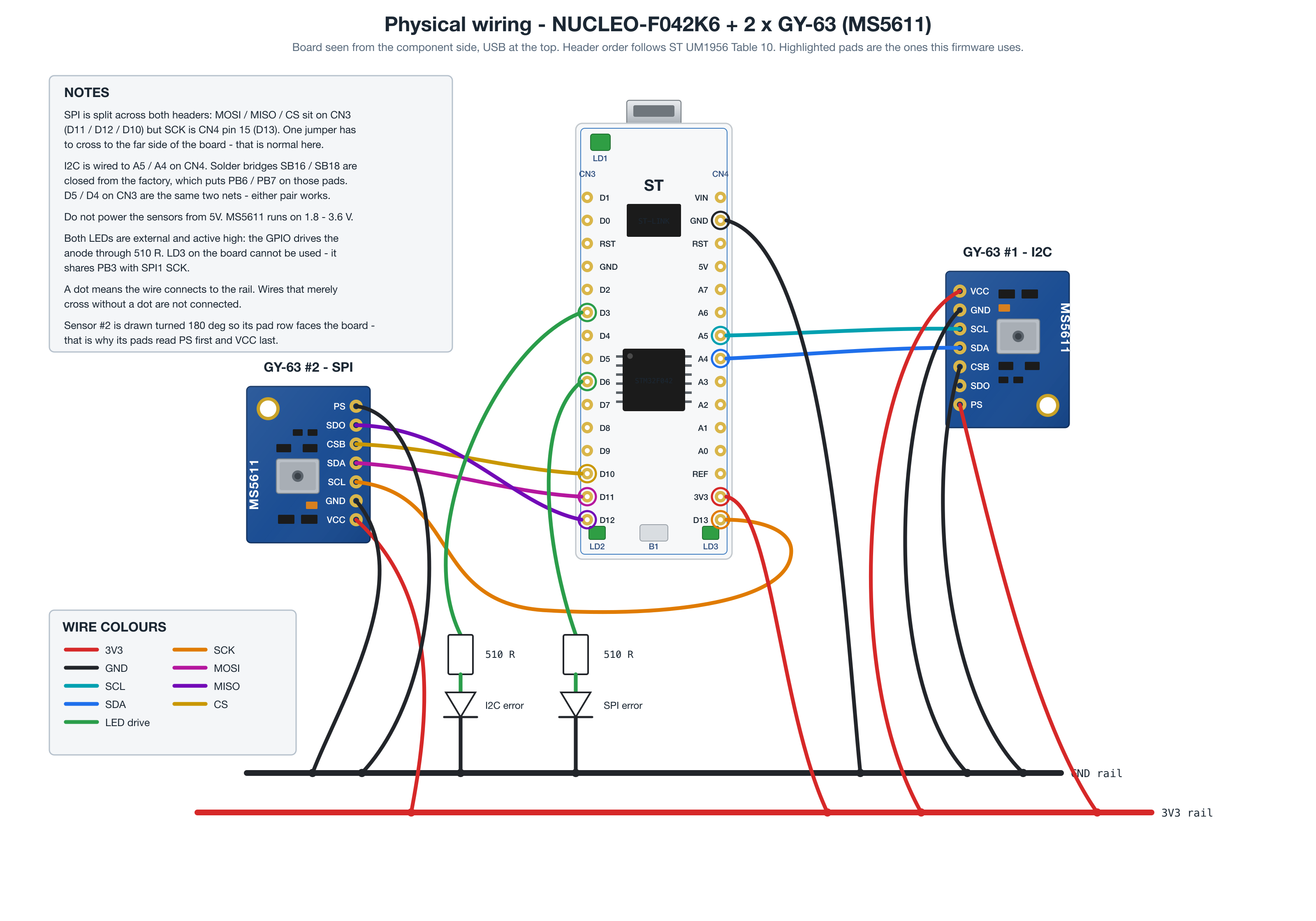 Physical wiring diagram